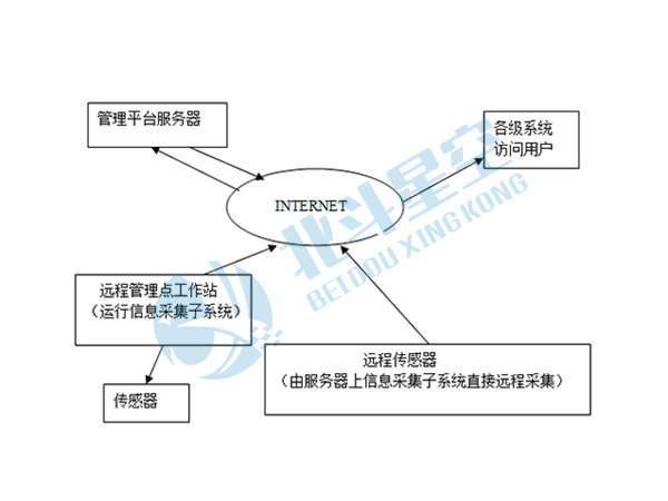 平台软件的特点