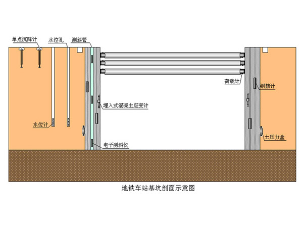 地铁在线监测方案