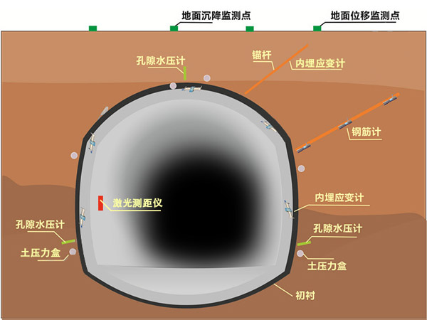 隧道在线监测系统