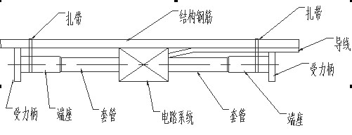 湖南北斗星空自动化科技有限公司,湖南北斗星空自动化科技,北斗星空自动化科技,岩土工程安全监测传感器,采集系统,安全监测传感器