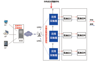 湖南自动化科技,岩土工程健康监测,电力塔倾斜监测,北斗星空科技,长沙高铁运营健康监测,长沙房屋倾斜监测