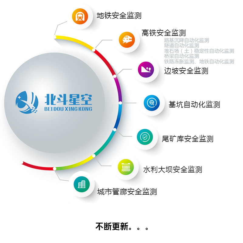 湖南北斗星空自动化科技有限公司,湖南北斗星空自动化科技,北斗星空自动化科技,岩土工程安全监测传感器,采集系统,安全监测传感器