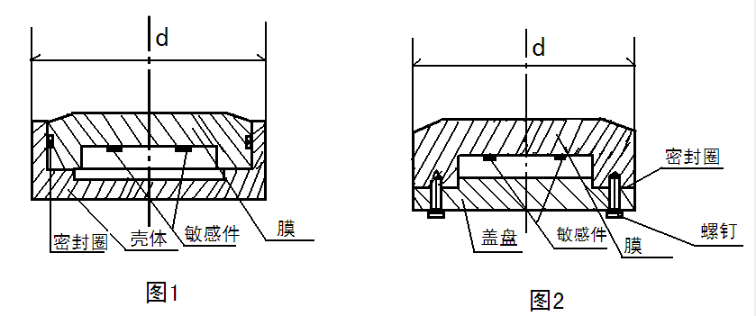 自动化安全监测工程