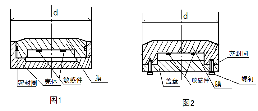 自动化安全监测工程