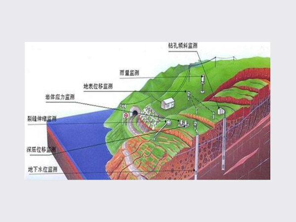 桥梁监测,边坡监测,静力水准仪,固定式测斜仪,全向位移计,倾角仪,房屋监测