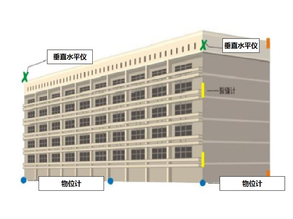 桥梁监测,边坡监测,静力水准仪,固定式测斜仪,全向位移计,倾角仪,房屋监测