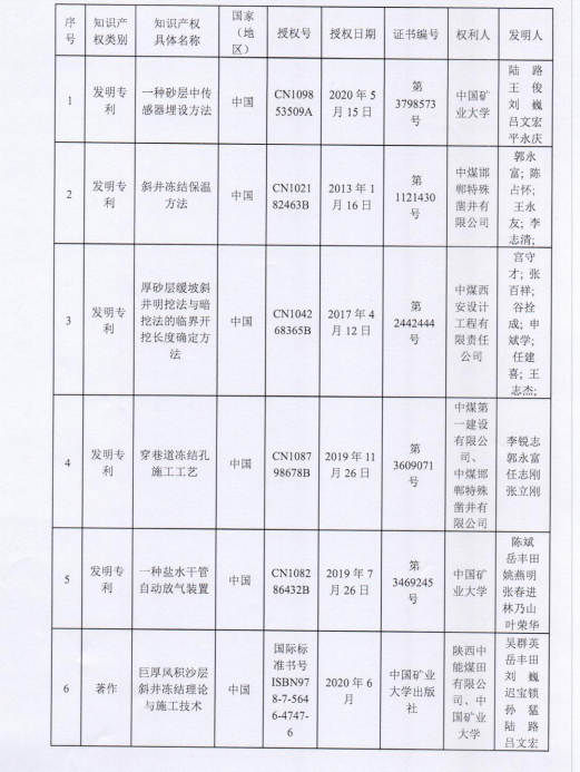 自动化安全监测工程