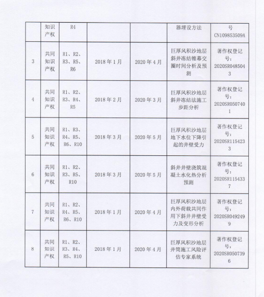 自动化安全监测工程