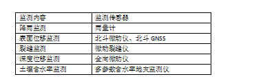 桥梁监测,边坡监测,静力水准仪,固定式测斜仪,全向位移计,倾角仪,房屋监测