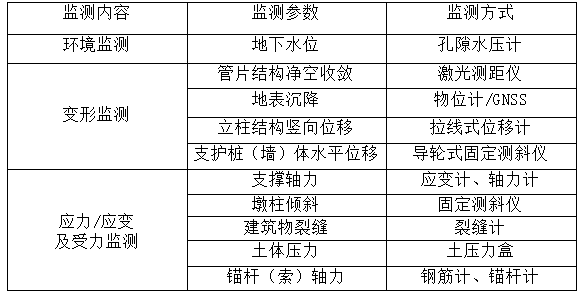 桥梁监测,边坡监测,静力水准仪,固定式测斜仪,全向位移计,倾角仪,房屋监测