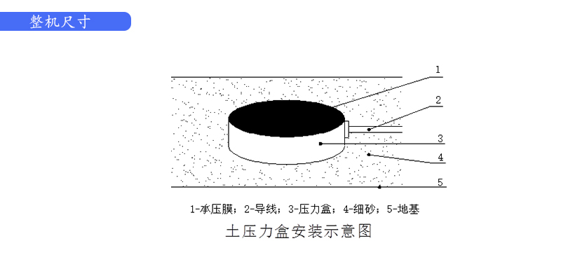 桥梁监测,边坡监测,静力水准仪,固定式测斜仪,全向位移计,倾角仪,房屋监测