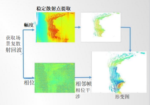 桥梁监测,边坡监测,静力水准仪,固定式测斜仪,全向位移计,倾角仪,房屋监测