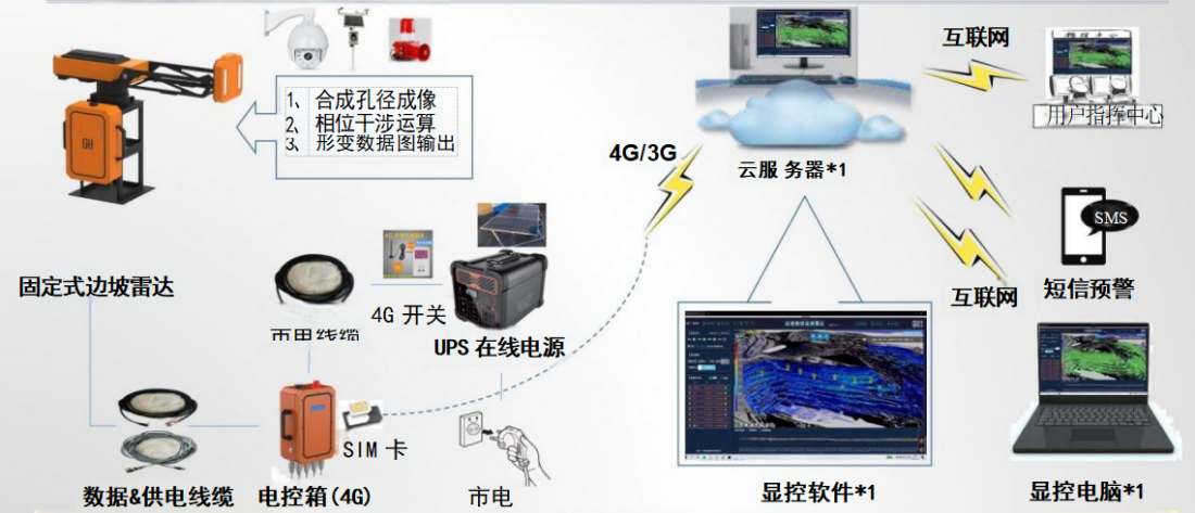 桥梁监测,边坡监测,静力水准仪,固定式测斜仪,全向位移计,倾角仪,房屋监测