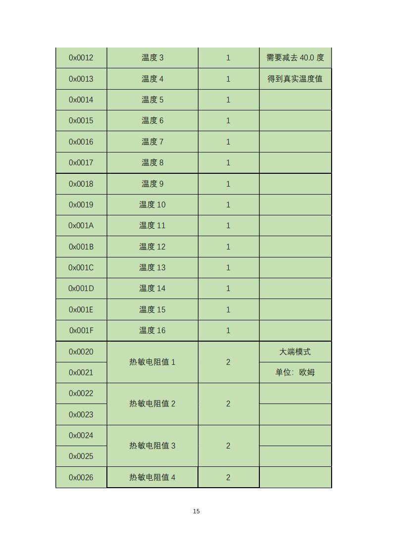 桥梁监测,边坡监测,静力水准仪,固定式测斜仪,全向位移计,倾角仪,房屋监测