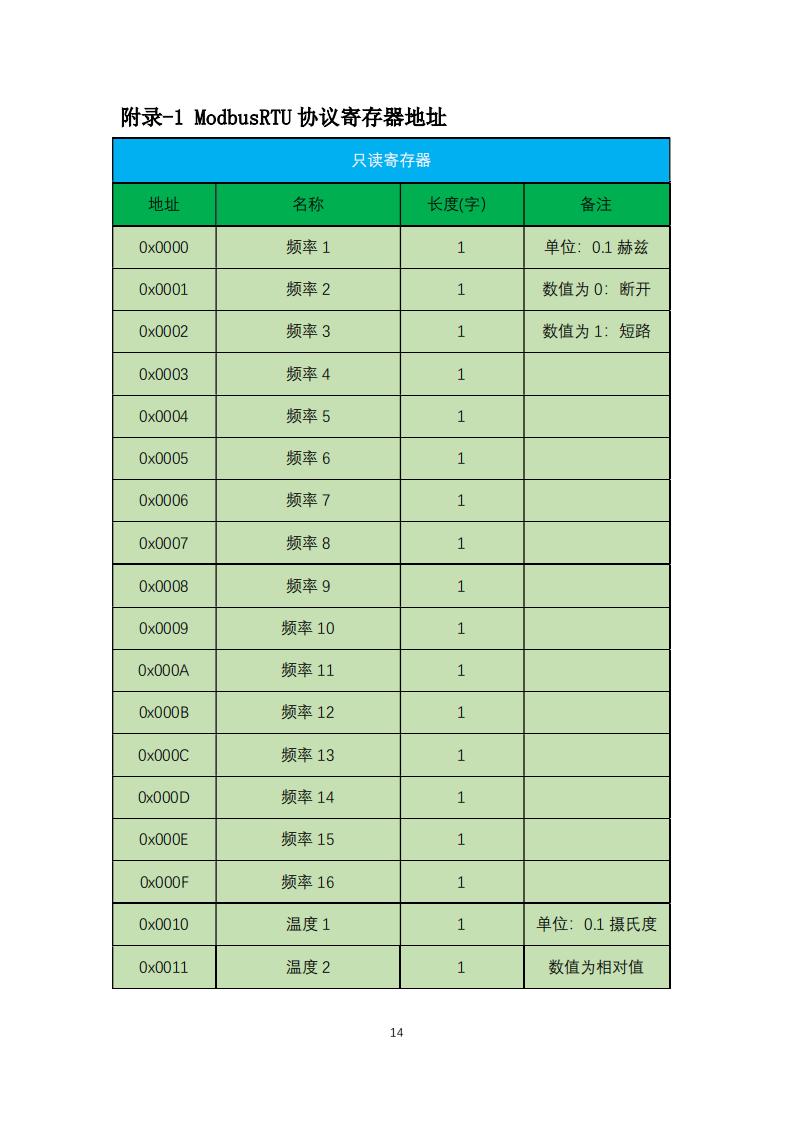 桥梁监测,边坡监测,静力水准仪,固定式测斜仪,全向位移计,倾角仪,房屋监测